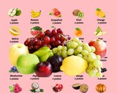 Weight Watchers basic points list 2021, Diet planner