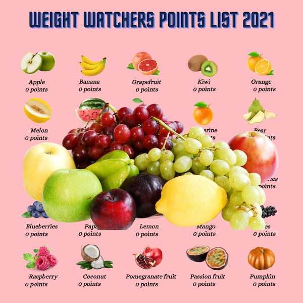 Weight Watchers basic points list 2021, Diet planner
