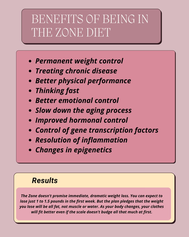 The Zone Diet image 4