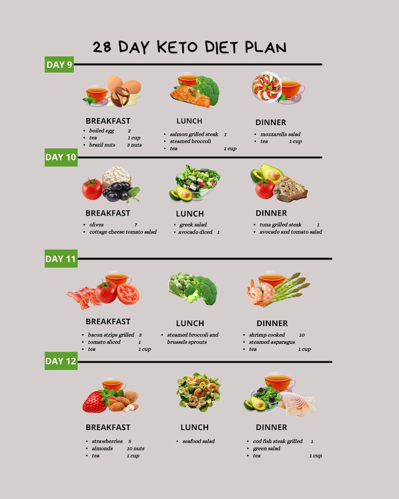 May include: A 28-day keto diet plan graphic with meal suggestions for breakfast, lunch, and dinner. The plan includes images of various foods like eggs, salmon, broccoli, and salads, with portion sizes listed.