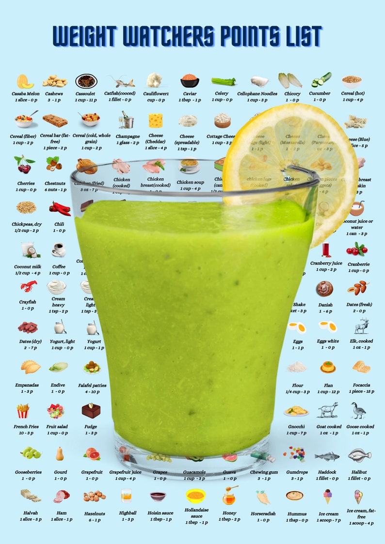 Weight Watchers Points List & 28-day Diet Plan (digital Download) - Etsy