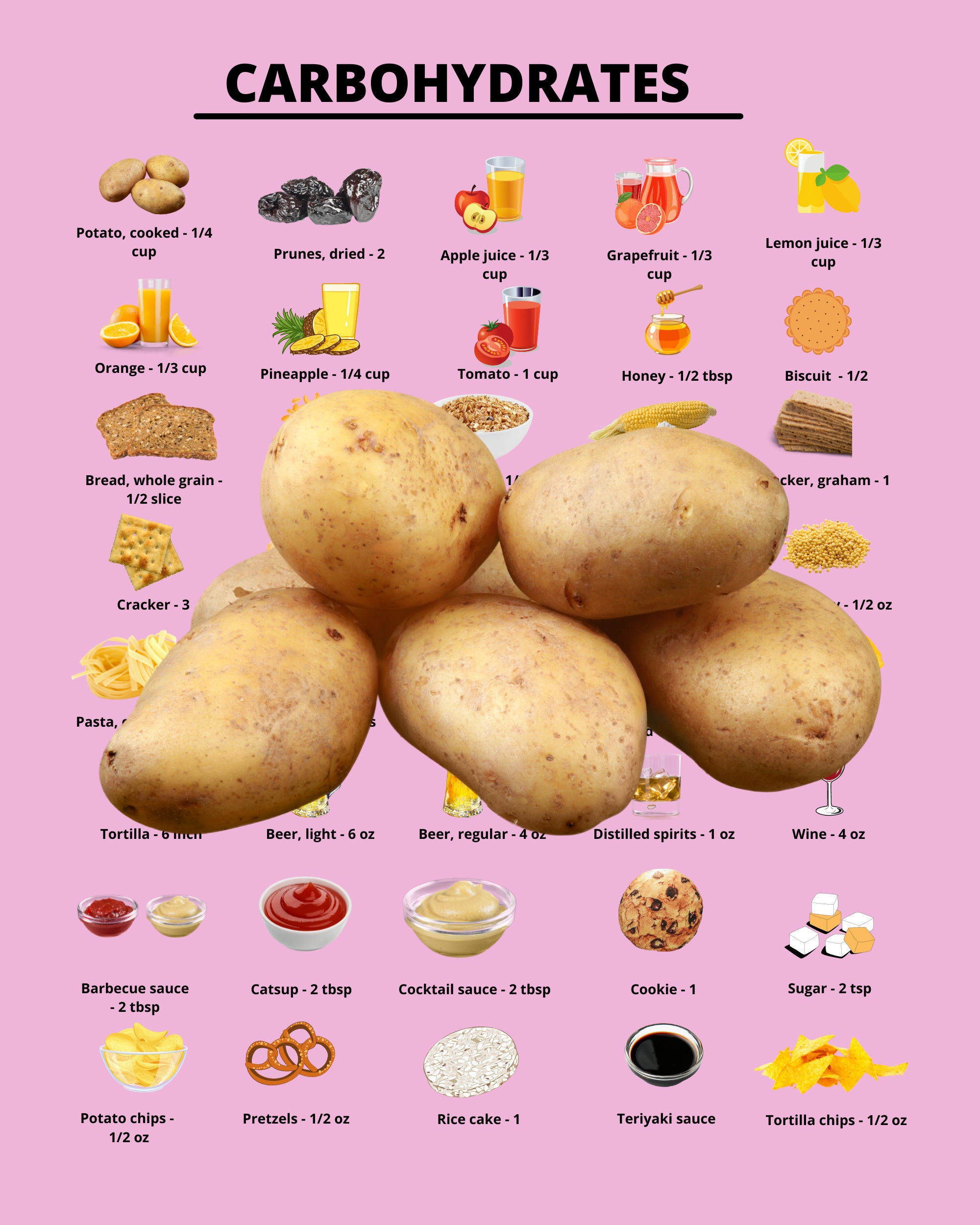 The Zone Diet Etsy the-zone-diet-etsy