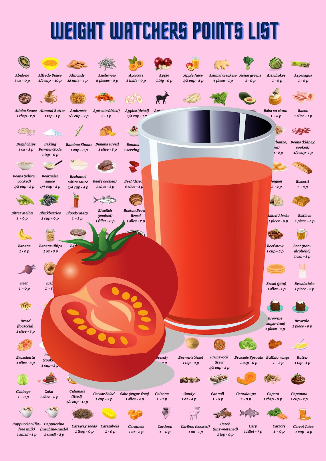 Full Weight Watcher Points List AZ, Diet Planner Etsy