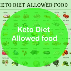 Keto diet food lists. Keto Diet & Low Carb Food Lists. Keto food PDF file. Printable File. Keto Grocery List. Low Carb Grocery List.