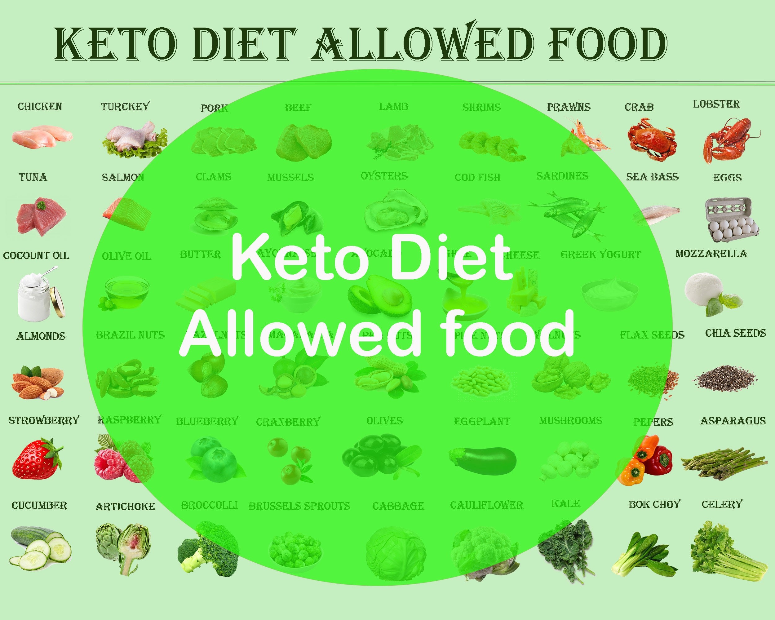 Zero Carb Foods List Pdf: Avoid These Common Mistakes! - ijvgrnq