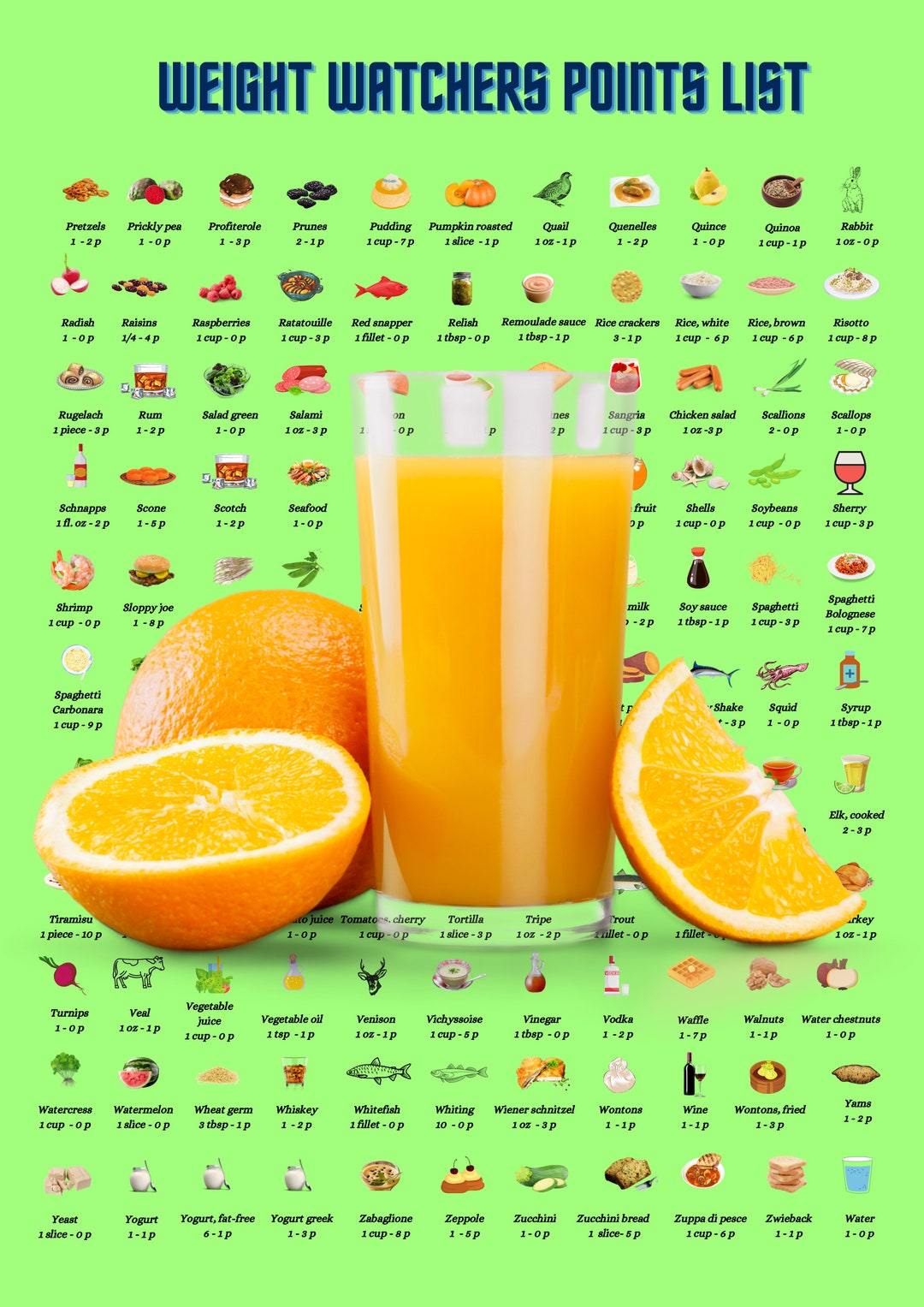 Full Weight Watcher Points List AZ, Diet Planner Etsy