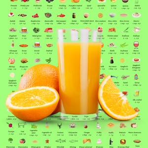 May include: A green and white chart with a list of foods and their corresponding Weight Watchers points values. The chart is illustrated with small images of each food item. The chart is surrounded by a glass of orange juice and two orange slices.