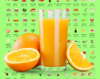 Full 2021 Weight Watcher Points List A-Z, Diet planner