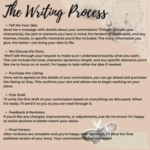 May include: A beige informational graphic titled The Writing Process, outlining six steps for a custom commission: Tell Me Your Idea, We Discuss the Story, Purchase the Listing, First Draft, Feedback & Revisions, and Final Version, with a butterfly.