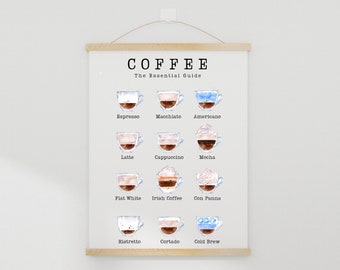 Coffee Guide Print, Digital Download, PNGs, Coffee Wall Art, Kitchen Poster, Kitchen Art, Digital Print, Coffee Lover Gift, Digital Download