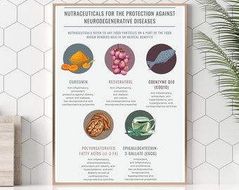 Nutraceuticals, Nutritionist gift,  Nutrition infographic poster, Colorful fruits and vegetables, Kitchen Decor, Dietitian Office Decor