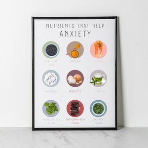 Angst Digitaldruck, Nährstoffe, die Angst helfen, mentale Gesundheit Drucke, Selbstpflege Poster, Büro, Home Wall Art Dekor, Küchen Dekor, Essen