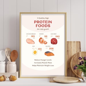 Protein-Rich Foods Digital Print, Diet Infographic Print, Nutritionist Office Decor, Printable Wall Art, Kitchen Artwork, Protein Foods