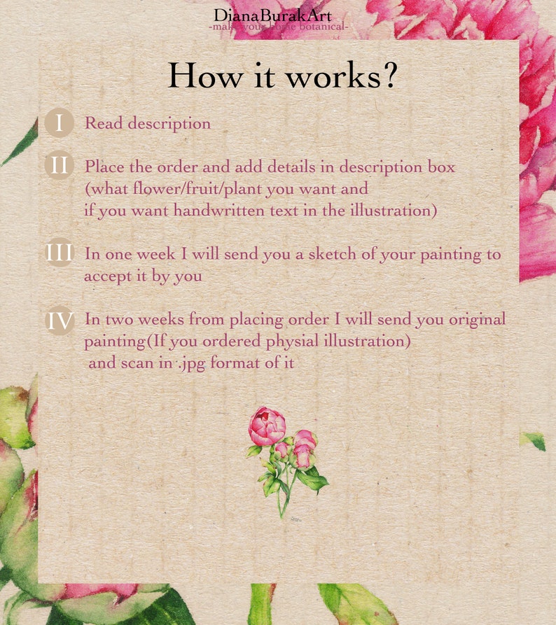 Custom Botanical Paintingpersonalized Art Hand Painted Illustration Botanical Art Gift for Her