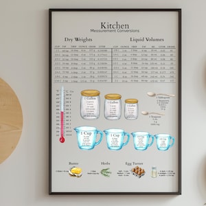 May include: A framed kitchen measurement conversion chart. The chart includes dry weights, liquid volumes, temperature conversions, and illustrations of measuring cups, spoons, and jars. The text includes "Kitchen Measurement Conversions".