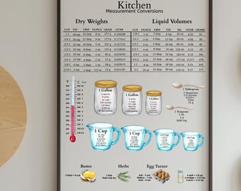 May include: A framed kitchen measurement conversion chart. The chart includes dry weights, liquid volumes, temperature conversions, and illustrations of measuring cups, spoons, and jars. The text includes "Kitchen Measurement Conversions".