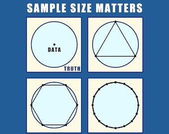 Sample Size Matters Math Shirt, Statistics T-shirt, Mathematics Tee