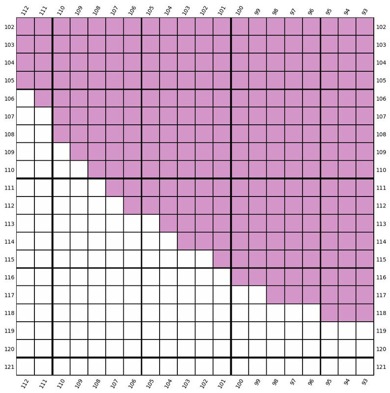 Single Crochet Graphghan Blanket Pattern Flamingos Etsy