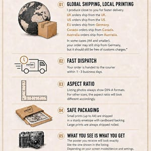 Pu&ograve; includere: Un poster informativo intitolato THINGS TO KNOW con un badge NO AI IMAGES. Presenta sei sezioni numerate con icone: un globo e una scatola, un furgone per le consegne, un righello a forma di L, una busta di cartone, una fotocamera e una cornice.
