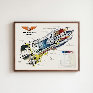 Póster con sección transversal de un motor a reacción de la década de 1940, el "motor turborreactor J34".