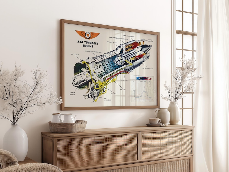Poster Cross-section of 1940s Jet Engine 
