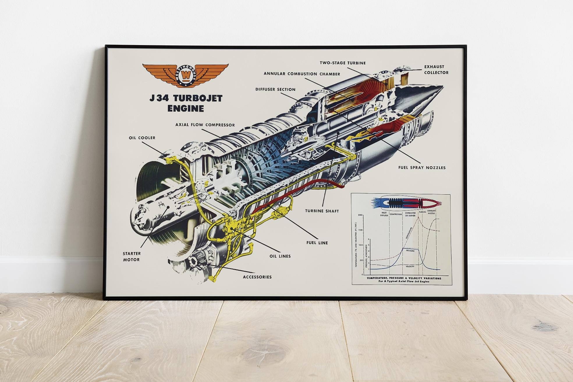 Poster Cross-section of 1940s Jet Engine 