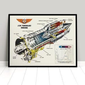 "Poster Querschnitt eines 1940er Strahltriebwerks ""J34 Turbostrahltriebwerk"" Westinghouse Vintage Art Wall Print Home Deko"