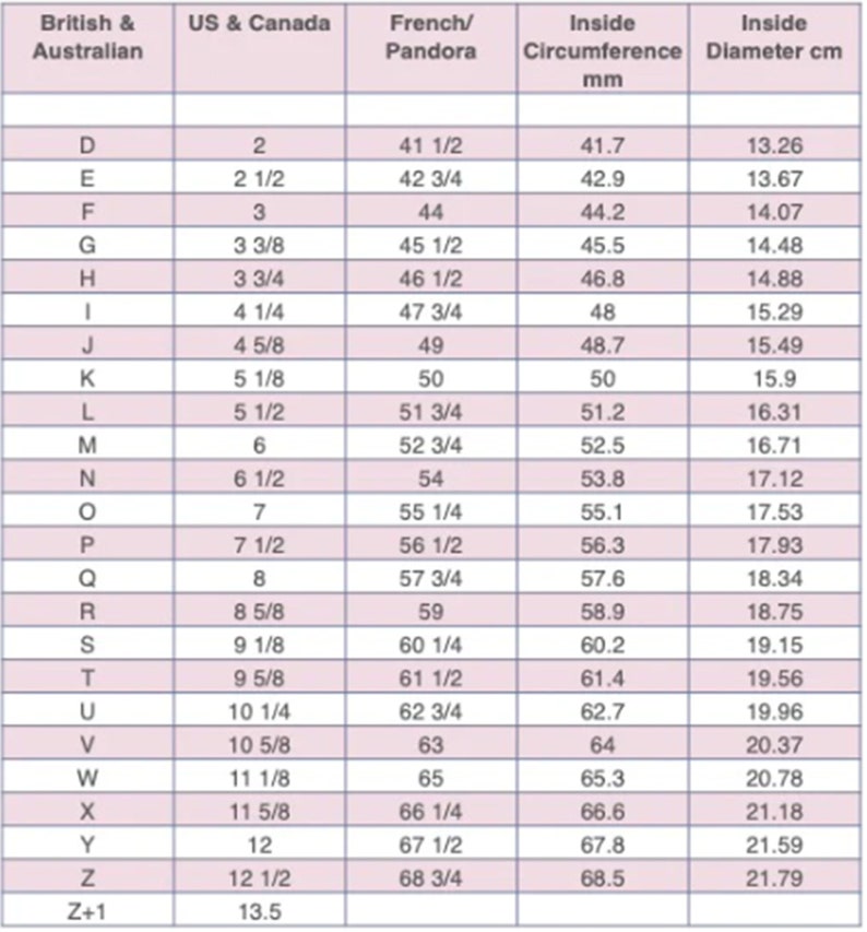 Op de afbeelding: Een tabel met ringmaten in Brits & Australisch, VS & Canada, Frans/Pandora, Binnenomtrek mm en Binnendiameter cm. De tabel geeft maten van D tot Z+1 weer, met de bijbehorende maten in inch, millimeters en centimeters.