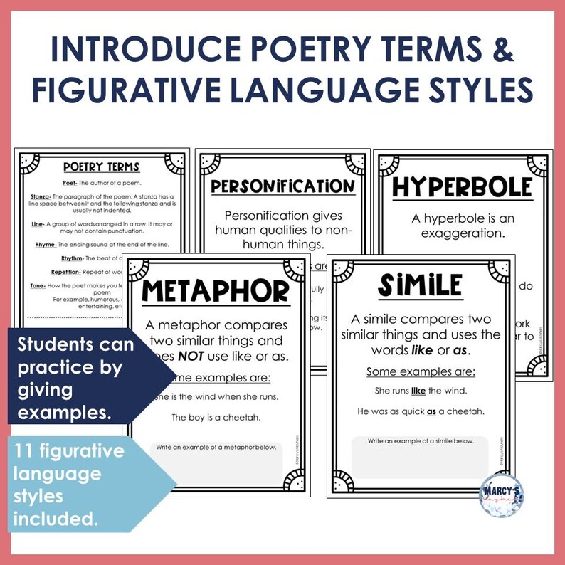 Elements of Poetry Unit, 3rd 4th 5th Grade ELA Activities English ...