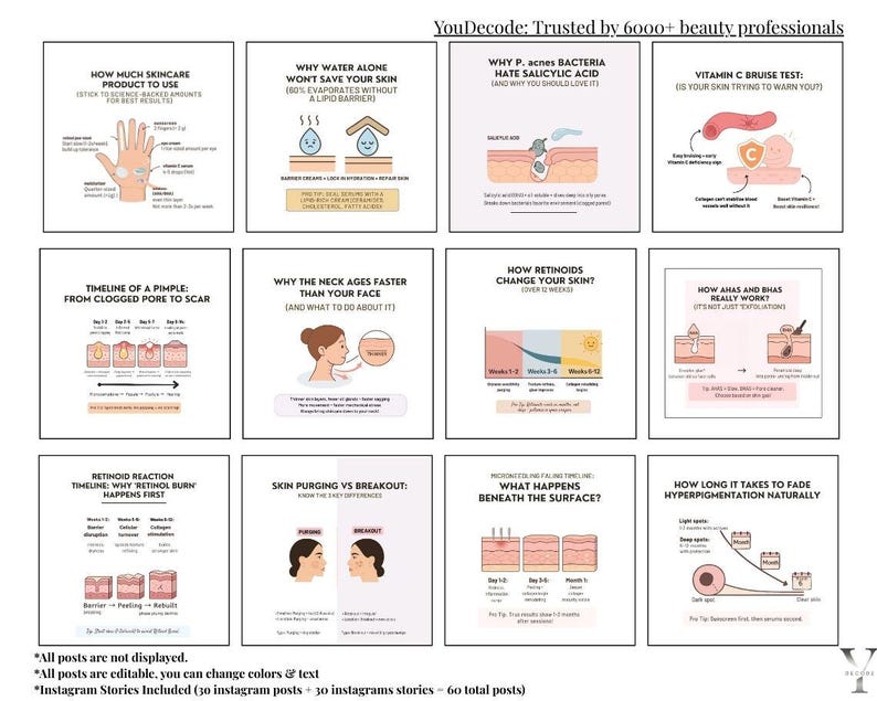 May include: A collection of skincare infographics, including topics such as "How Much Skincare Product to Use" and "Why Water Alone Won't Save Your Skin." The image features the text: "YouDecode: Trusted by 6000+ beauty professionals."
