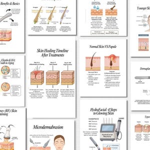 Puede incluir: Una colección de diagramas e ilustraciones educativas relacionadas con tratamientos para el cuidado de la piel. Las imágenes incluyen información sobre rodillos dérmicos, cronogramas de curación de la piel, colágeno, estiramiento de la piel por radiofrecuencia, microdermoabrasión y procedimientos HydraFacial.