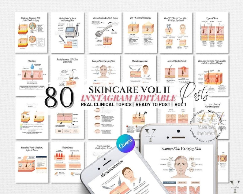 Puede incluir: Un conjunto de 80 publicaciones de Instagram sobre el cuidado de la piel, con diagramas e ilustraciones sobre diversos tratamientos y afecciones cut&aacute;neas. El texto incluye "SKINCARE VOL II", "INSTAGRAM EDITABLE" y "REAL CLINICAL TOPICS".