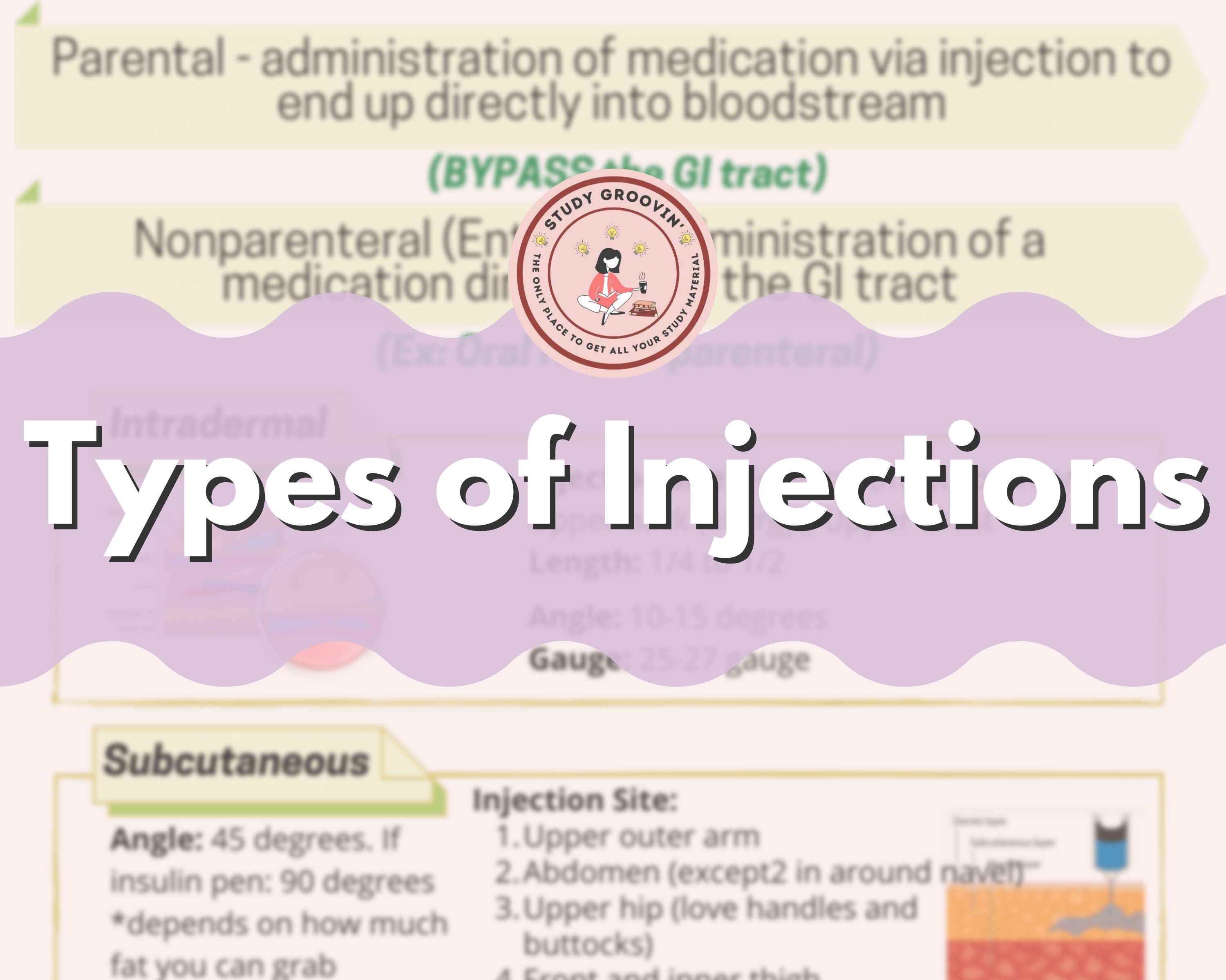 Types & Sites Injection Cheat Sheet Medical School Nurse Etsy Canada