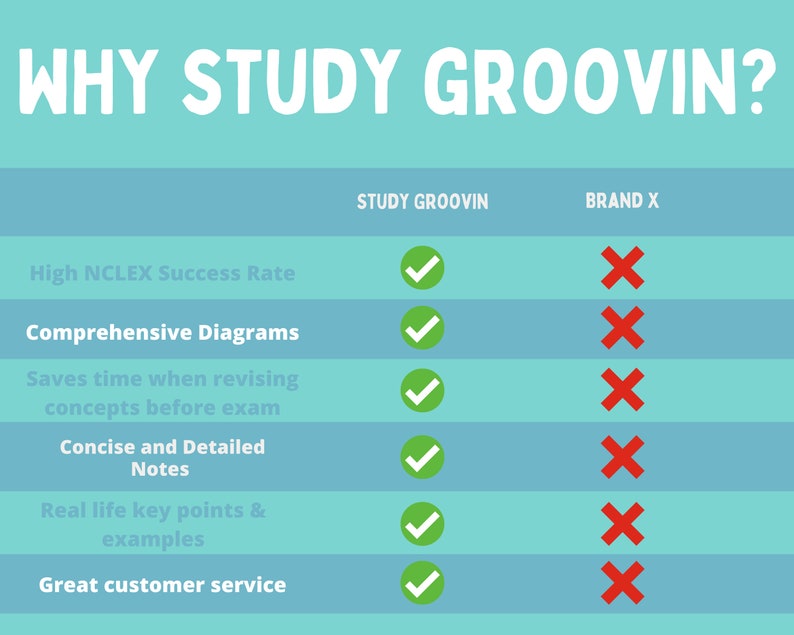 Sepsis and Septic Shock Cheat Sheet Instant Printable Guide Etsy Canada