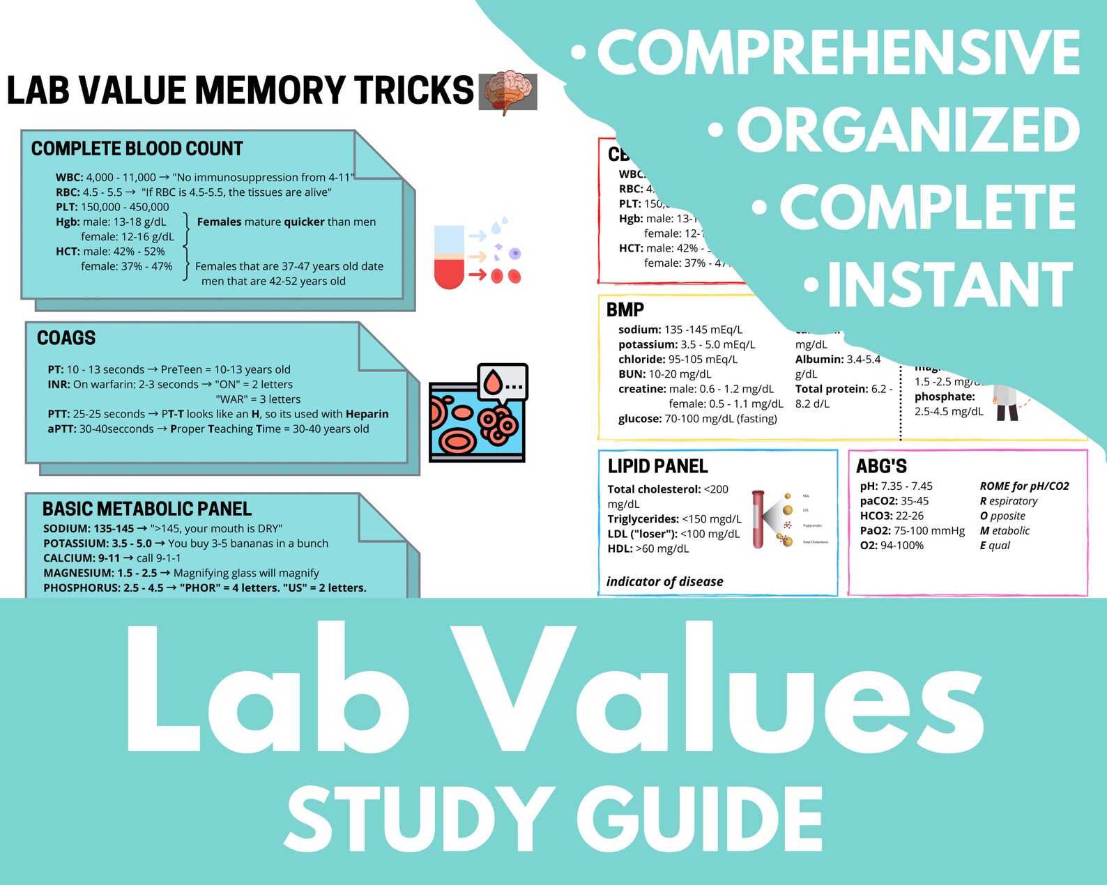 Laboratory Values Cheat Sheet Instant PDF Printable Guide Etsy Italia