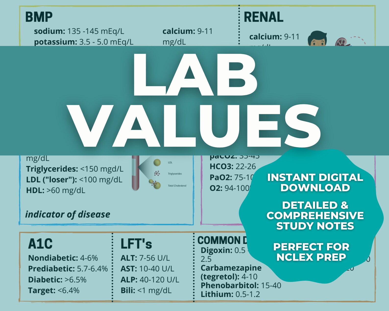 Laboratory Values Cheat Sheet Nurse Study Note Guide NCLEX Etsy Canada