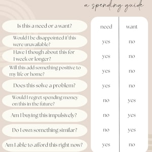 Spending Plan and Buying Guide for Personal Purchases, Instant Download and Printable Guide for Saving Money