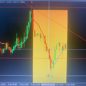 SNIPER TRADING STRATEGY