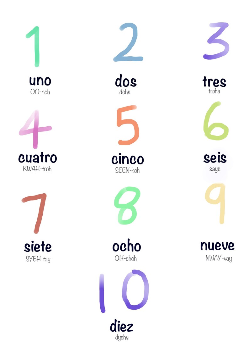 Spanish Numbers With Pronunciation for Children/beginners Easy Etsy