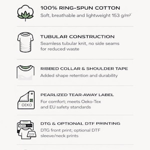 May include: An infographic titled Product Features listing specifications for a garment: 100% ring-spun cotton at 153 g/m2, tubular construction, ribbed collar with shoulder tape, a pearlized tear-away label, DTG and DTF printing, and ethically sourced cotton.