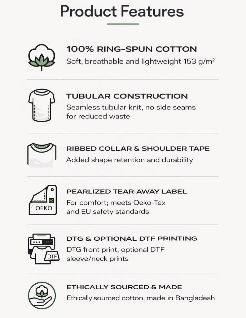May include: An infographic titled Product Features listing specifications for a garment: 100% ring-spun cotton at 153 g/m2, tubular construction, ribbed collar with shoulder tape, a pearlized tear-away label, DTG and DTF printing, and ethically sourced cotton.