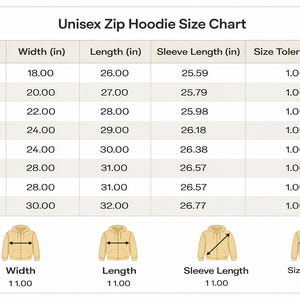 May include: A size chart for unisex zip hoodies. The chart lists sizes XS to 3XL, with measurements for width, length, sleeve length, and size tolerance in inches. Diagrams illustrate how to measure the hoodie.