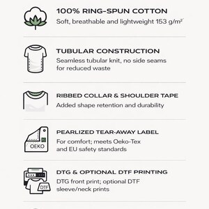 K&ouml;nnte beinhalten: Eine Infografik mit Produktmerkmalen, darunter 100 % ringgesponnene Baumwolle, eine r&ouml;hrenf&ouml;rmige Konstruktion, ein gerippter Kragen, ein abrei&szlig;bares Etikett, DTG-Druck und ethisch einwandfreie Baumwolle.