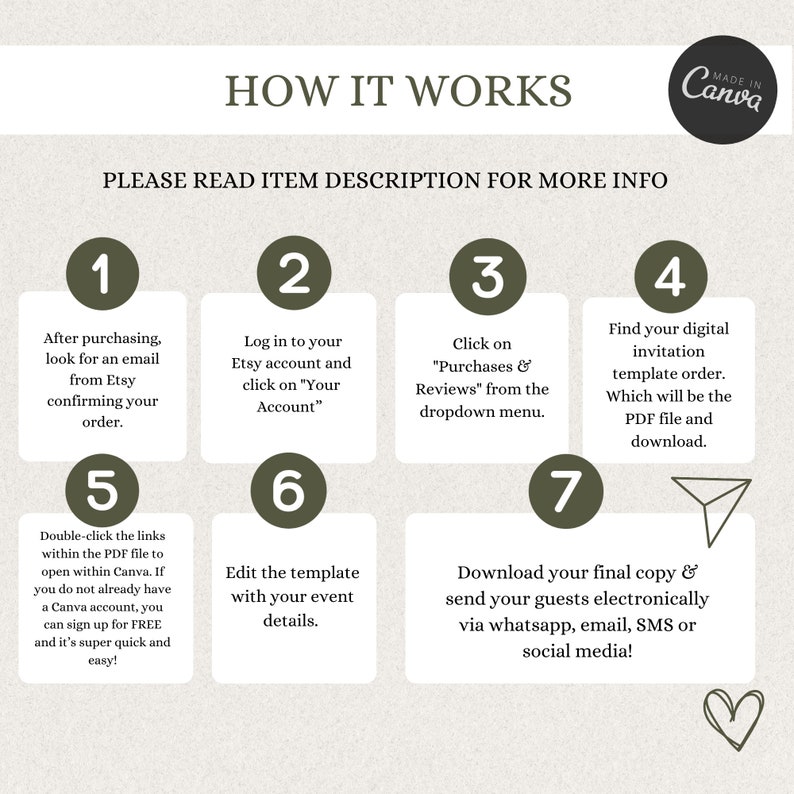May include: A green and white illustrated guide with seven steps on how to download and edit a digital invitation template. The steps are numbered 1 through 7. The text includes "How It Works", "Please Read Item Description For More Info", "Made In Canva", "Find Your Digital Invitation Template Order", "Download Your Final Copy & Send Your Guests Electronically Via Whatsapp, Email, SMS Or Social Media!" and "Edit The Template With Your Event Details".