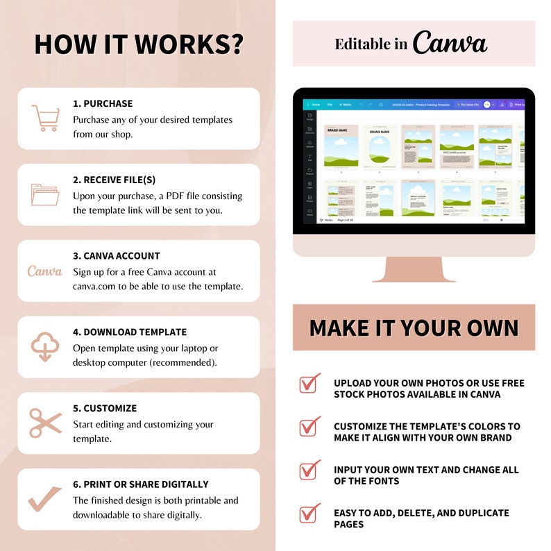 May include: A pink and white graphic with instructions on how to use a Canva template. The graphic includes a shopping cart, a folder, a cloud, scissors, and a checkmark. The text on the graphic says "How it works?" and "Make it your own".
