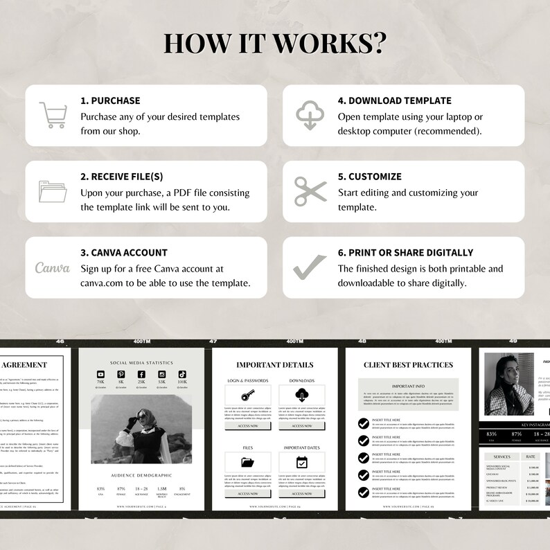 Puede incluir: Un gr&aacute;fico en blanco y negro que muestra los pasos para usar una plantilla de Canva. Los pasos incluyen comprar la plantilla, recibir un archivo PDF con un enlace a la plantilla, crear una cuenta gratuita de Canva, descargar la plantilla, personalizar la plantilla e imprimir o compartir la plantilla digitalmente.