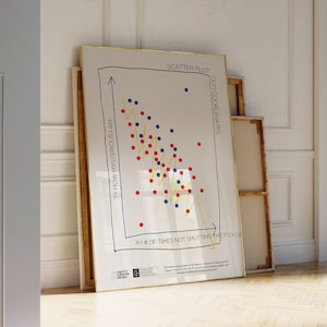 Scatter Plot Girl Math Funky Poster, handillustrierter Kunstdruck | Wohnung Dekor, Trendy Wandkunst | Wohnung Dekor für College