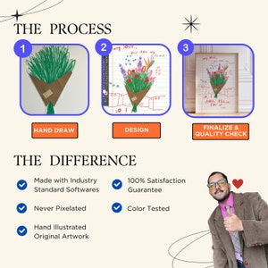 May include: A three-step process for creating a hand-drawn illustration is shown. The first step is hand-drawn, the second step is designed, and the third step is finalized and quality checked. The difference between the three steps is highlighted with checkmarks. The first step is made with industry standard softwares, never pixelated, and hand illustrated original artwork. The second step is 100% satisfaction guaranteed and color tested. A person with a thumbs up is shown in the bottom right corner.