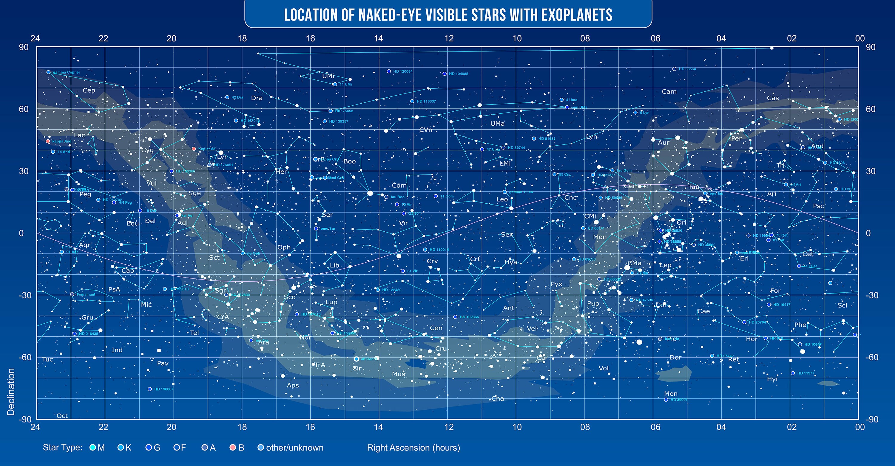 46x24in Poster Constellations of Exoplanets Map. Celestial