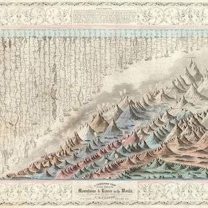 33x24in Poster Infographic Map: A Combined View of the Principal Mountains & Rivers